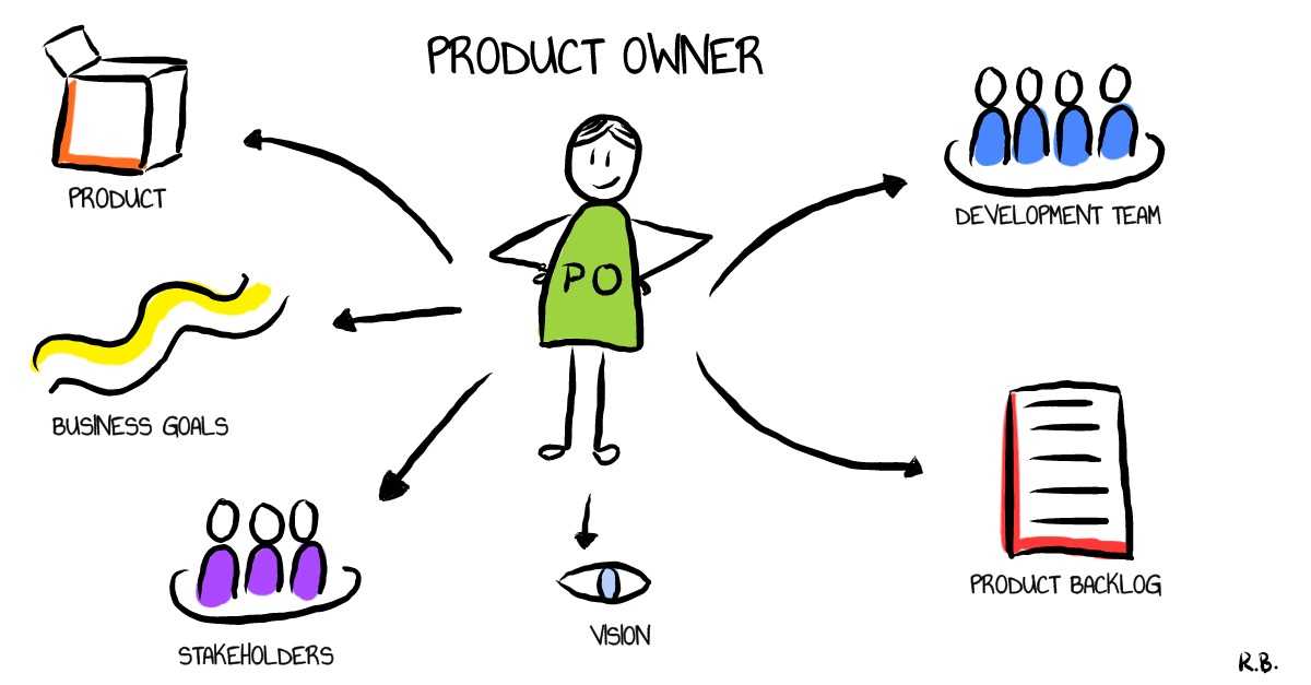 product_owner